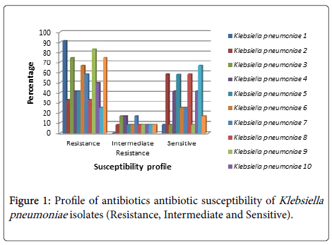 infectious-diseases-therapy-antibiotic-antibiotic-susceptibility