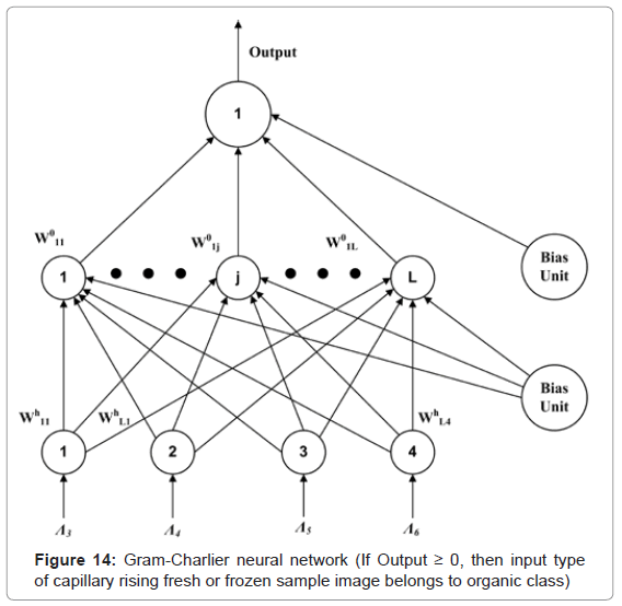 Computerized Paper Evaluation Using Neural Network Pdf