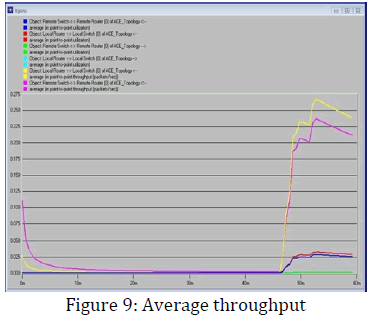 innovations-thoughts-Average