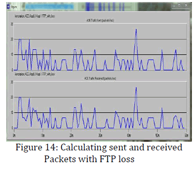 innovations-thoughts-Packets-loss