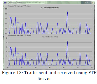 innovations-thoughts-Traffic-Server