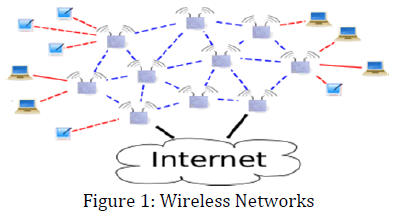 innovations-thoughts-Wireless-Networks