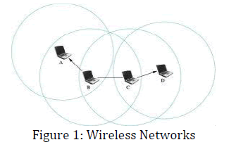 innovations-thoughts-Wireless-Networks