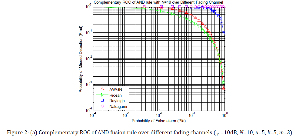 innovations-thoughts-fusion-rule