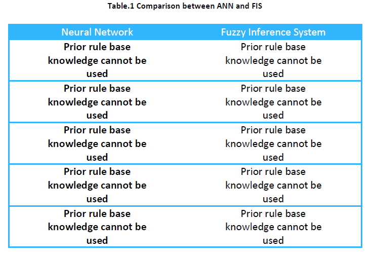 innovations-thoughts-ideas-Comparison