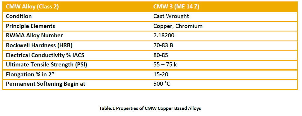 innovations-thoughts-ideas-Copper-Alloys