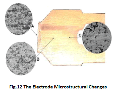 innovations-thoughts-ideas-Electrode-Effects