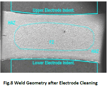 innovations-thoughts-ideas-Electrode-Geometry