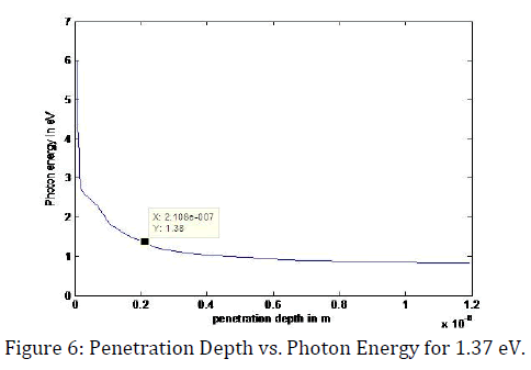 innovations-thoughts-ideas-Photon-Energy