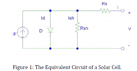 innovations-thoughts-ideas-Solar-Cell