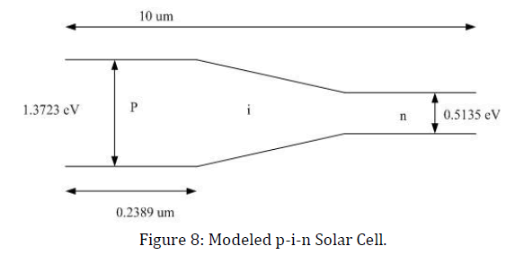 innovations-thoughts-ideas-Solar-Cell