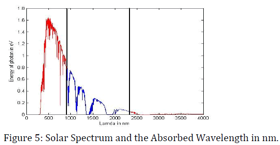 innovations-thoughts-ideas-Solar-Wavelength