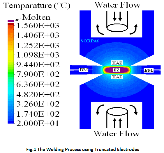 innovations-thoughts-ideas-Welding-Electrodes