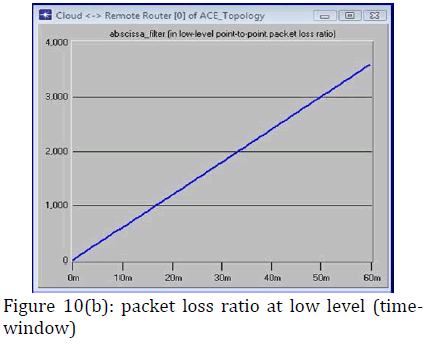 innovations-thoughts-ratio-loss