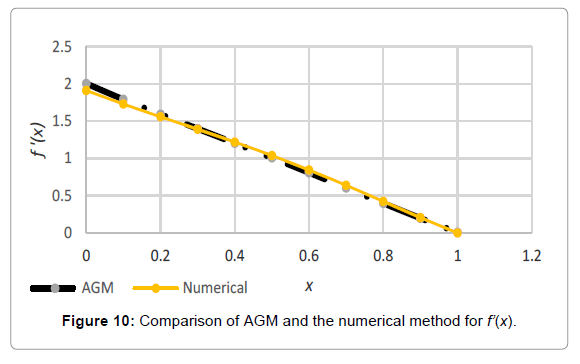 innovative-energy-policies-AGM-numerical