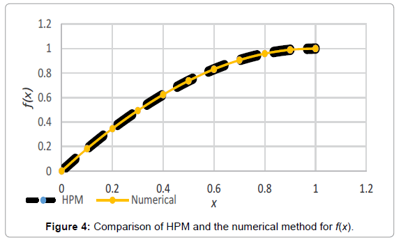 innovative-energy-policies-Comparison-HPM