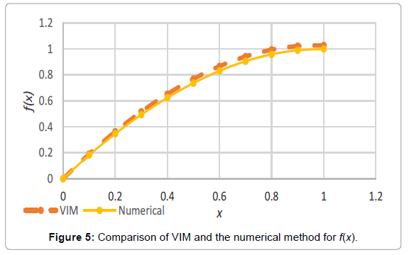 innovative-energy-policies-Comparison-VIM