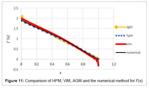 innovative-energy-policies-HPM-VIM-AGM-numerical