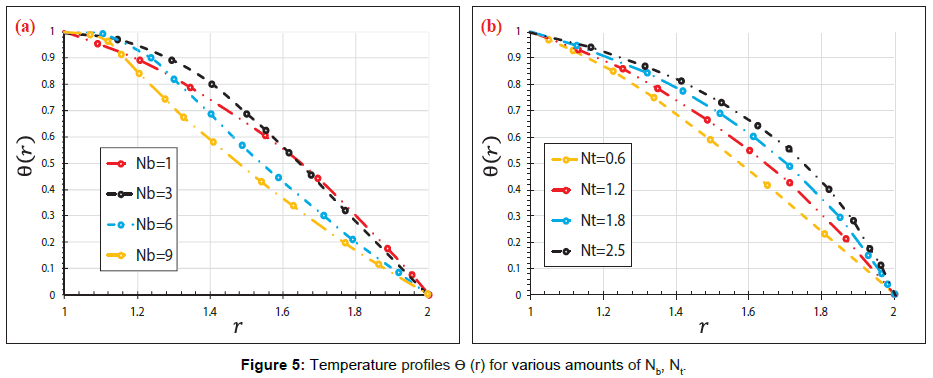 innovative-energy-policies-Temperature-profiles-amounts