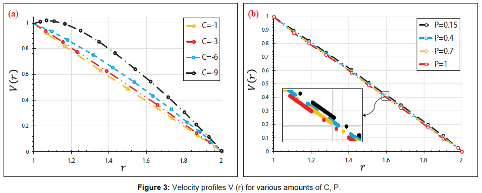 innovative-energy-policies-Velocity-profiles-amounts-6-160-g003innovative-energy-policies-Velocity-profiles-amounts