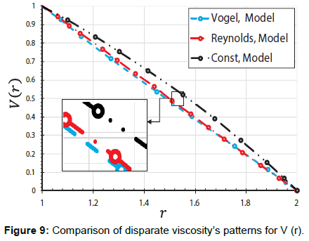 innovative-energy-policies-disparate-viscosity-patterns