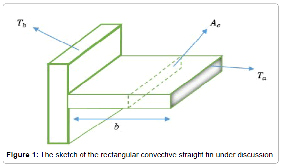 innovative-energy-policies-rectangular-convective