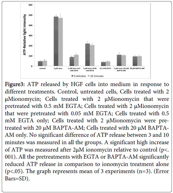 interdisciplinary-medicine-dental-science-ATP-released