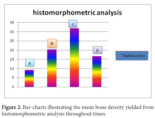 interdisciplinary-medicine-dental-science-Bar-charts-illustrating