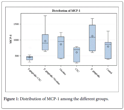 interdisciplinary-medicine-dental-science-Distribution-MCP