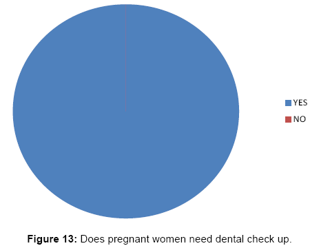 interdisciplinary-medicine-dental-science-Does-pregnant-women