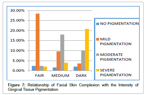 interdisciplinary-medicine-dental-science-complexion