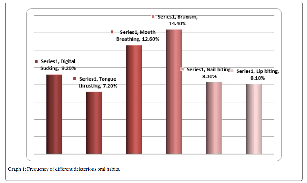 interdisciplinary-medicine-dental-science-deleterious