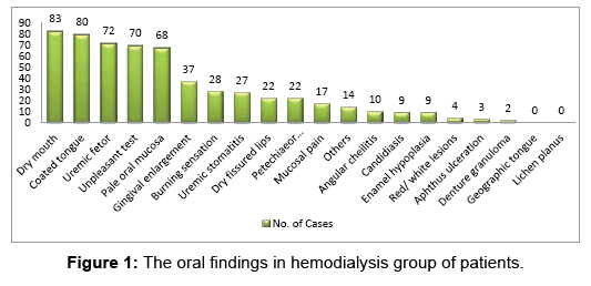 interdisciplinary-medicine-dental-science-oral-findings-hemodialysis