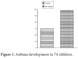 interdisciplinary-microinflammation-Asthma-development