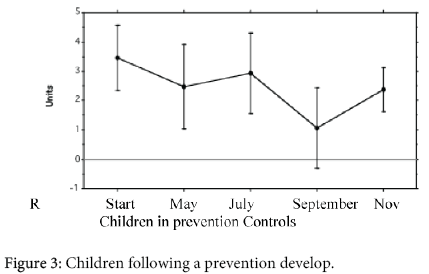 interdisciplinary-microinflammation-Children-following-prevention-develop