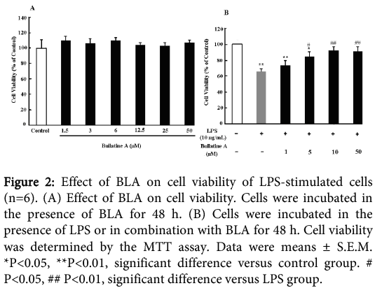 interdisciplinary-microinflammation-Effect-BLA-cell