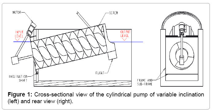Archimedes screw design manual