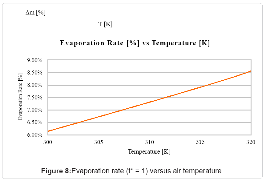 how-much-water-can-evaporate-from-a-pool-in-a-day