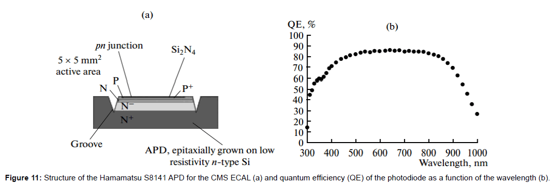 lasers-optics-photonics-hamamatsu-quantum-efficiency