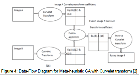 lovotics-Data-Flow-Diagram