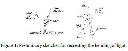 lovotics-Preliminary-sketches