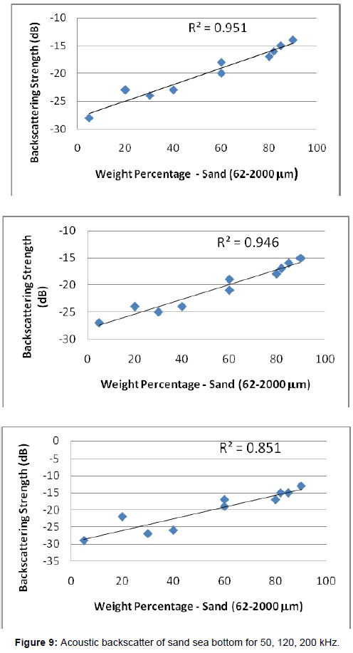 marine-science-research-Acoustic-backscatter