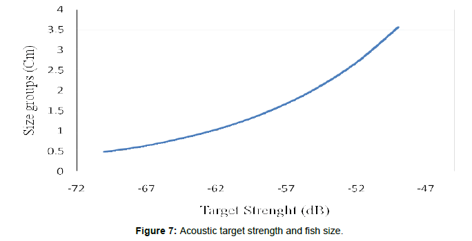 marine-science-research-Acoustic-target-strength-fish-size