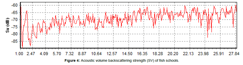 marine-science-research-Acoustic-volume-backscattering-strength