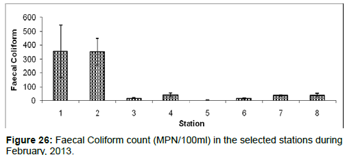 marine-science-research-Faecal-Coliform-count