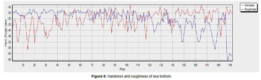 marine-science-research-Hardness-roughness-sea