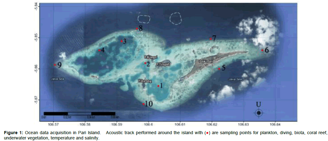 marine-science-research-Ocean-data-acquisition-Pari-Island