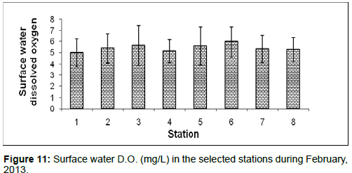 marine-science-research-Surface-water