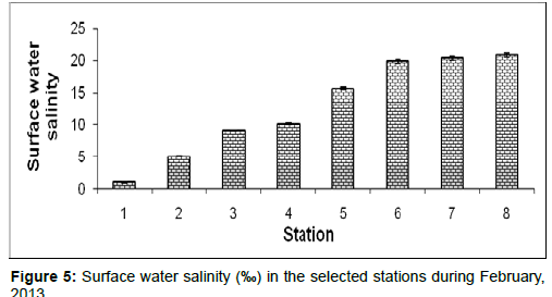 marine-science-research-Surface-water-salinity