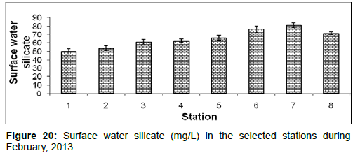 marine-science-research-Surface-water-silicate